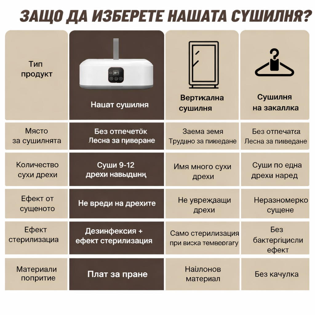 Уред за сушене на дрехи